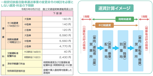 高速 料金 計算