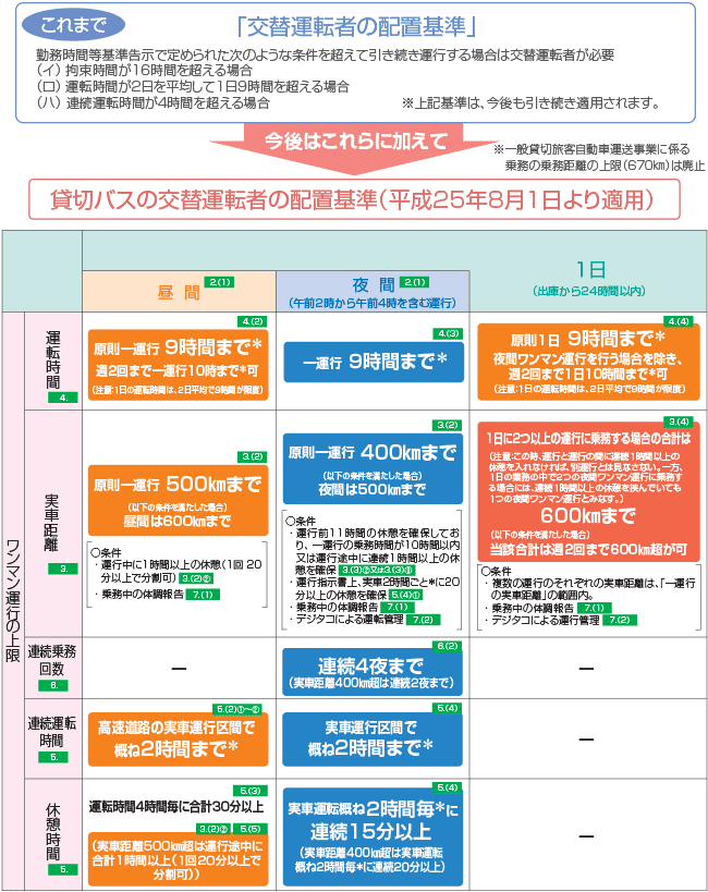 安全・安心のために…その③イメージ